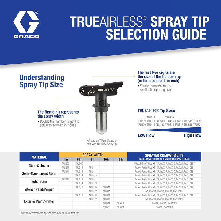 Graco TRU309 TrueAirless 309 Sprühspitze schwarz / silberfarben 309 Sprühspitze, schwarz / silberfar