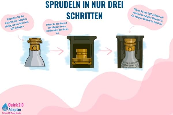 Quick-Adapter 2.0 für CO2 Wassersprudler - KEIN Umbau nötig - kompatibel mit gängigen Sprudlern DUO,