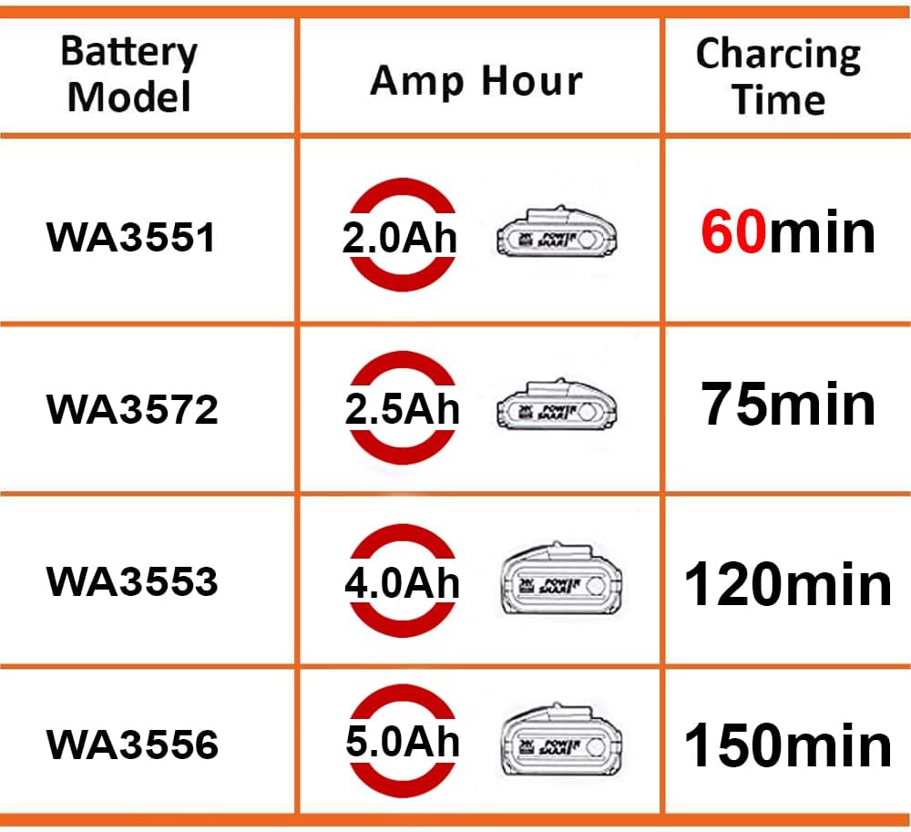 WORX Nitro WG186E.92 Akku Sense Rasentrimmer & Freischneider 40V (2x20V) & WA3880 Lithium, Akku Lade