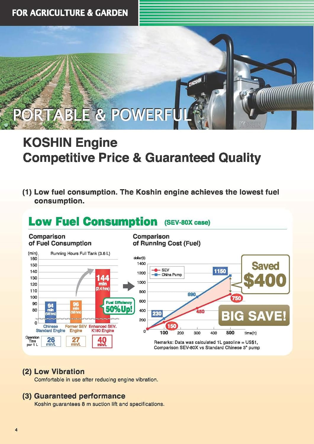 KOSHIN Benzin-Wasserpumpe 2" für Brauchwasser SEV-50X