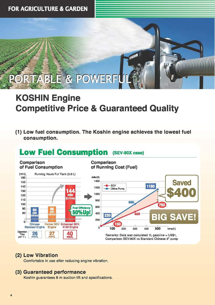 KOSHIN Benzin-Wasserpumpe 2" für Brauchwasser SEV-50X