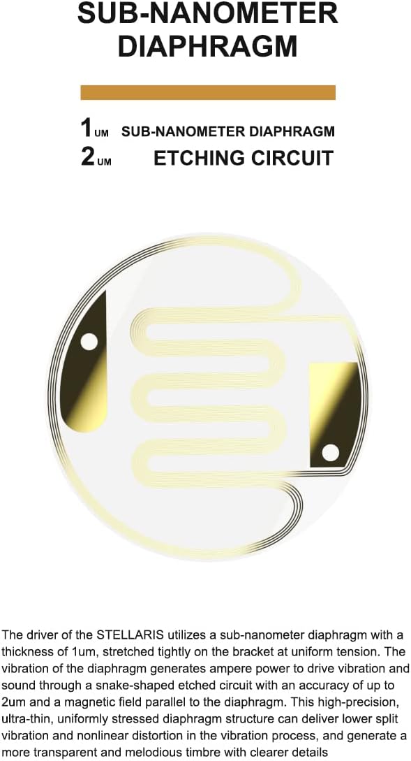 Fanmusic Moondrop STELLARIS IEMs Hochpräzise Miniatur-Gitter-Magnet-Array 7+7 N52H Magnete 1UM Sub-N