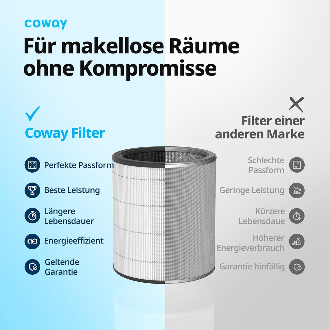 Coway 3 in 1 TrueHEPA Kohlefilter für Luftreiniger AP-0623B Airmega AIM, Filter