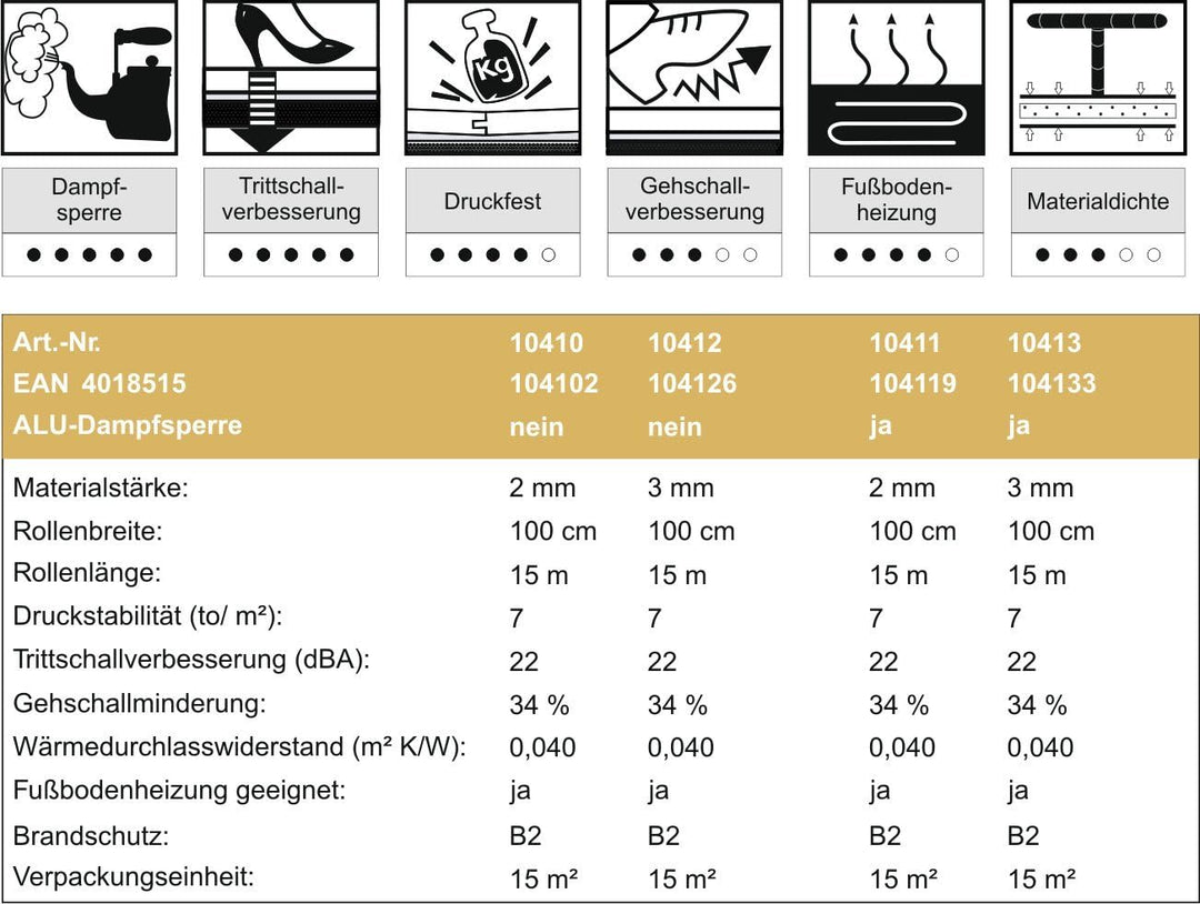 uficell® Multisound Akustik Trittschalldämmung für Parkett- und Laminatböden - Trittschallverbesseru