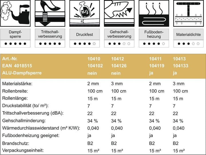 uficell® Multisound Akustik Trittschalldämmung für Parkett- und Laminatböden - Trittschallverbesseru