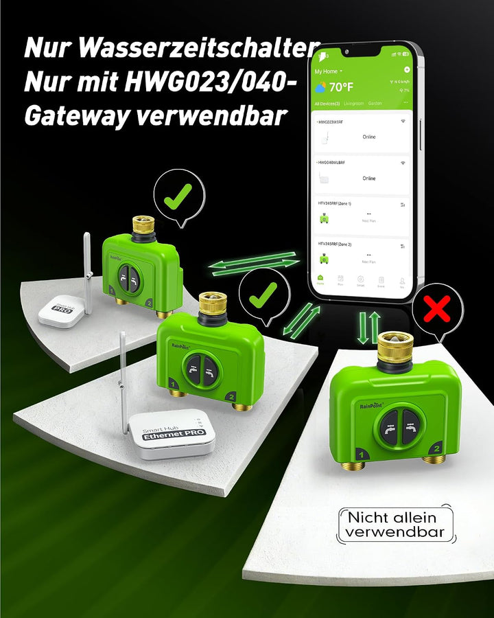 RAINPOINT Bewässerungscomputer WLAN 2 Ausgänge ohne Antennen-Gateway, Muss mit HWG023/HWG040 Gateway