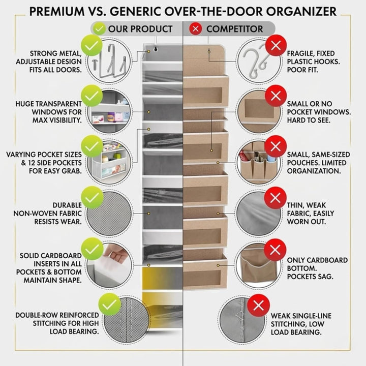 Homelux Theory 2er-Pack Tuer-Organizer - 139x35x17cm | Haengender Tuer-Organizer Fuer Kleiderschrank