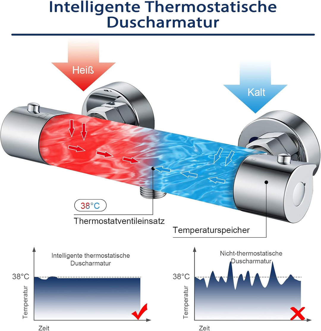 Namuoto Duscharmatur mit Thermostat Aufputz Brausethermostat, Thermostat Dusche Mischbatterie mit 38