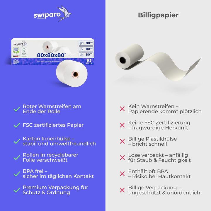 SWIPARO - Thermorollen 80mm x 80m x 12mm - Kassenrollen - Bonrollen zertifiziert für Registrierkasse