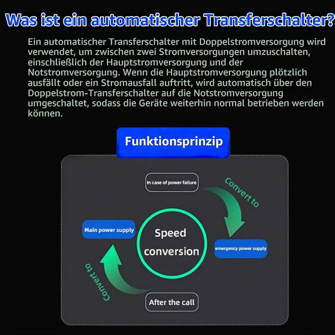 Dual Power Automatischer Transferschalter AC 230V 2P 63A ATS PC Hutschiene Notstrom Netz Umschalter