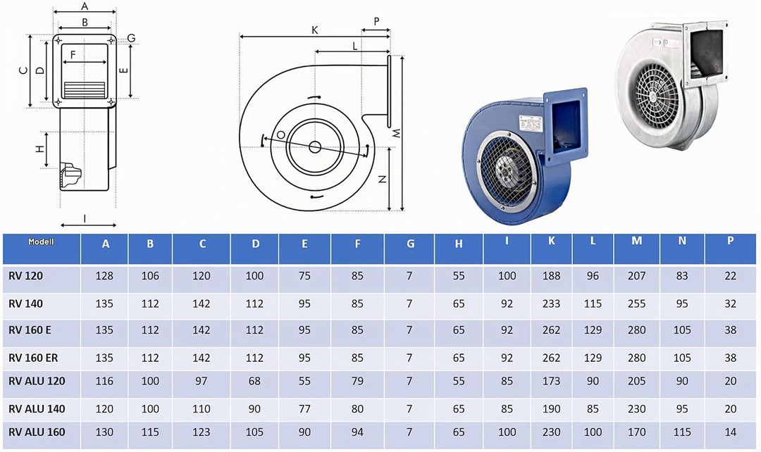 UZMAN Radiallüfter Industrie Druckgebläse Radial Gebläse Kesselgebläse Schmiedefeuer Radialventilato