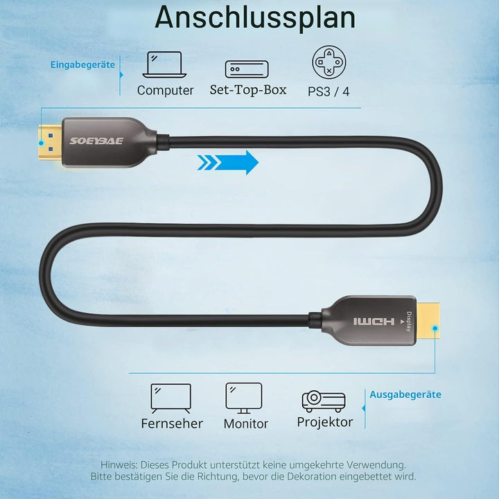 SOEYBAE 4K HDMI Glasfaserkabel 50M 4K@60Hz 18Gbps, Glasfaser HDMI 2.0b Kabel mit HDR10, HDCP 2.2 &amp; 3