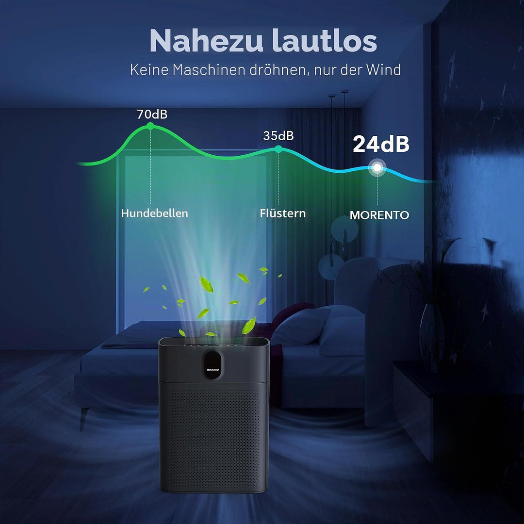 MORENTO Luftreiniger für Zuhause, grosse Räume bis zu 1076 m² mit PM 2,5 Display, Luftqualitätssenso