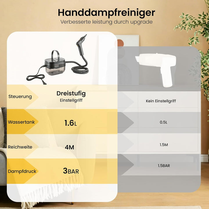 Youyijia Dampfreiniger Handgerät, Tragbarer Steam Cleaner mit 19 Zubehörteilen, 1600ml Tank, 3 Dampf