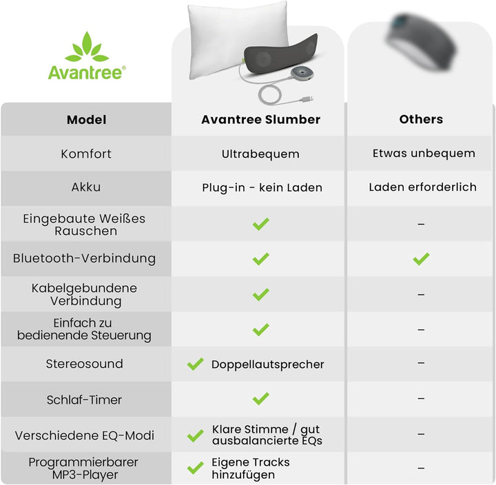 Avantree Slumber - Bluetooth-Kissenlautsprecher zum Schlafen mit eingebautem Weissem Rauschen, Fernb