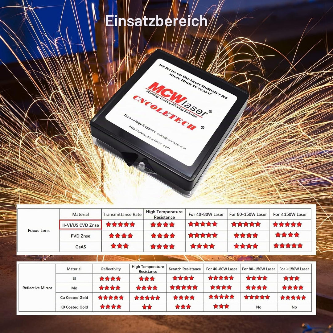MCWlaser CVD II-VI ZnSe Laser Fokuslinsen Durchmesser: 20 mm FL: 2,5" oder 63,5 mm Laser Linse Lens