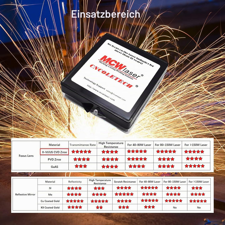 MCWlaser CVD II-VI ZnSe Laser Fokuslinsen Durchmesser: 20 mm FL: 2,5" oder 63,5 mm Laser Linse Lens