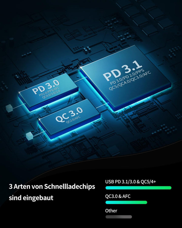 Rocoren KFZ Ladegerät USB C 165W, PD3.1 140W QC5.0 PPS 3-Ports Schnellladegerät Auto Ladegerät Adapt