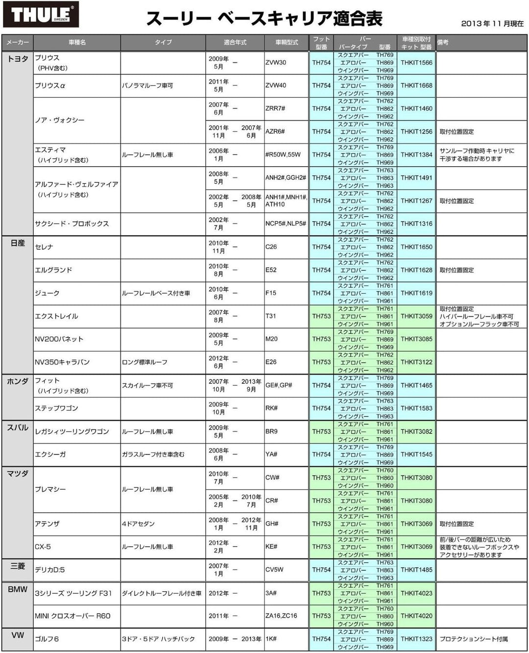Thule 760000 4-Kantrohr, 1 Paar, 108 cm, Rapid-System 108 cm Single, 108 cm Single