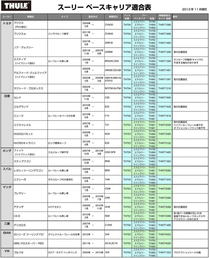 Thule 760000 4-Kantrohr, 1 Paar, 108 cm, Rapid-System 108 cm Single, 108 cm Single
