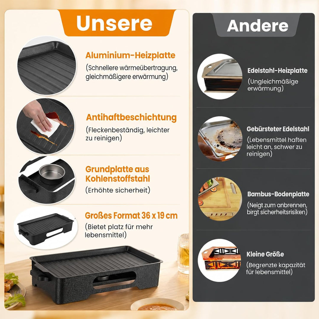 BBQ Warmhalteplatte, Antihaft Aluminium Speisenwärmer mit Teelichthaltern für Fleisch &amp; Grillgut, Gr