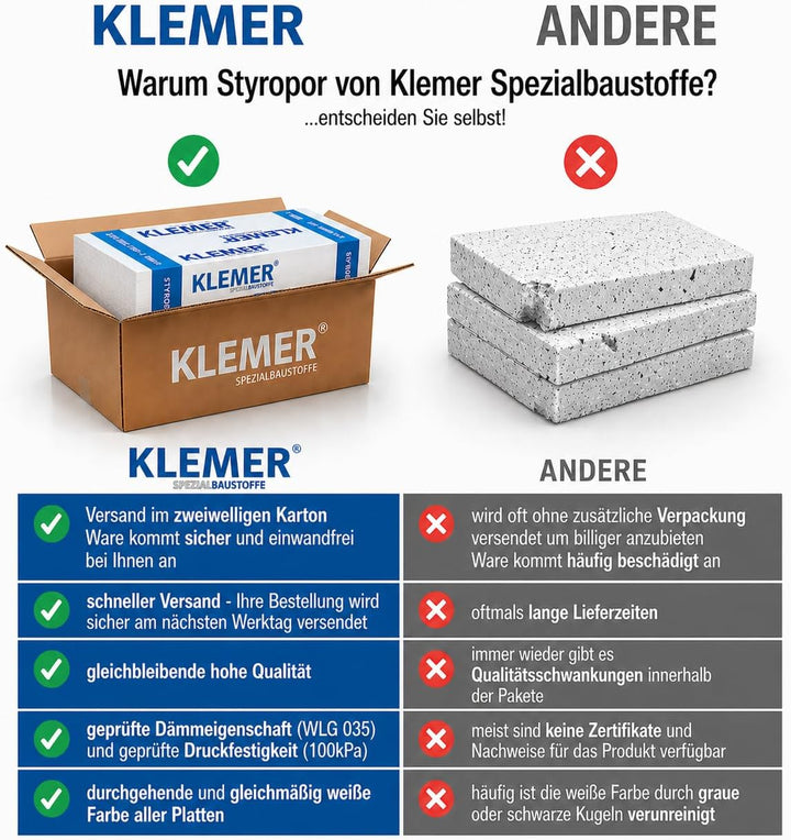 Styropor Dämmplatten EPS DEO 035 dm - ausgezeichnete Druckfestigkeit 100 kPa - sicherer Versand im s