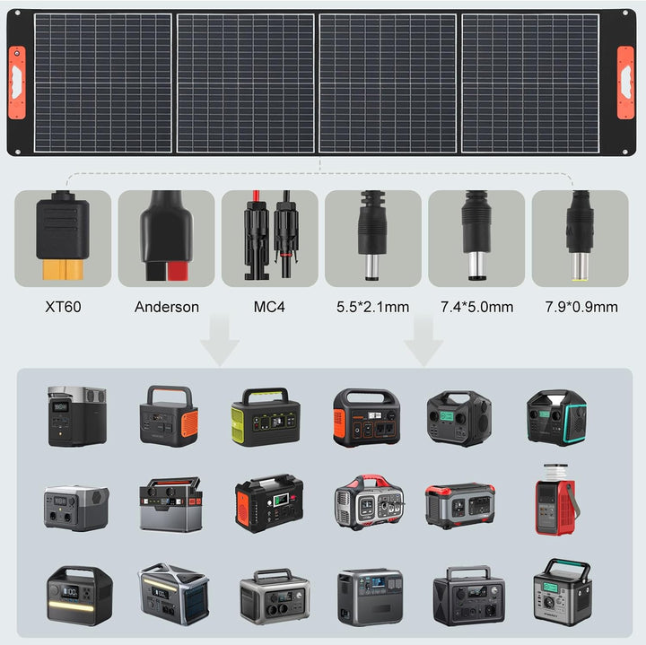100W Faltbarer Solarpanel, Tragbares Monokristalliner Solarmodul mit Schnellladefunktion USB-C PD 60