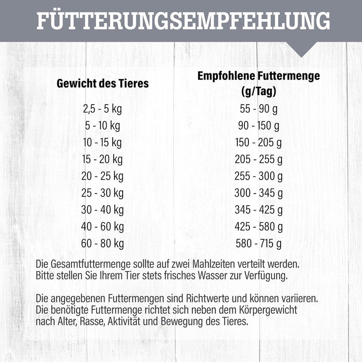 daily choice grainfree - 15 kg - Ente - Getreidefreies Trockenfutter für Hunde - Monoprotein Hundefu