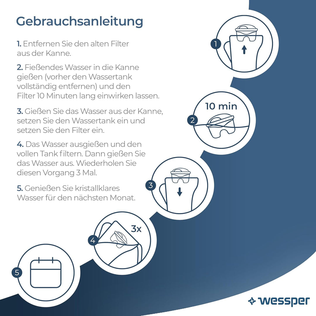 Wessper Wasserfilter Kartuschen für Wasser Kanne, Aktivkohlefilter mit Silber Imprägnierter, Ersatz