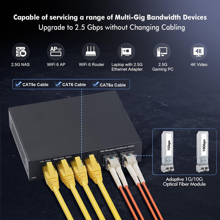 YuLinca 6 Port 2.5G Easy Web Managed Switch, 4 x 2.5Gbps Base-T Ports und 2 x 10G SFP+ Slot, unterst