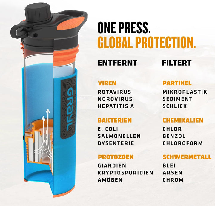 GRAYL GeoPress 710ml Outdoor Wasserfilter Trinkwasser I Eliminiert 99,99% aller Bakterien und Viren