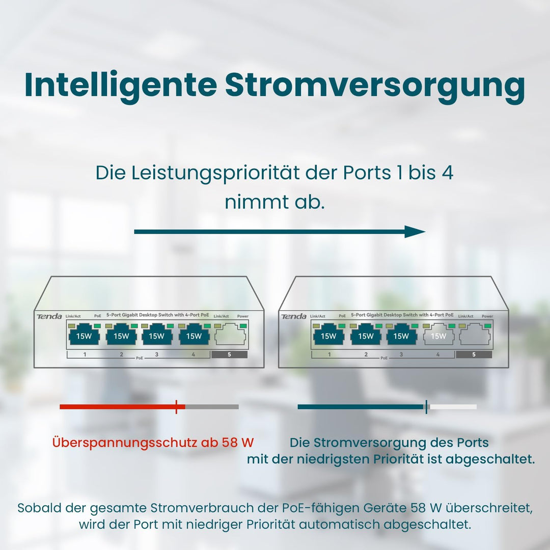 Tenda Gigabit PoE Switch 5 Ports mit 4 PoE+ Ports &amp; 1 Uplink-Port (58W, VLAN, IEEE-802.3af/at PoE, l
