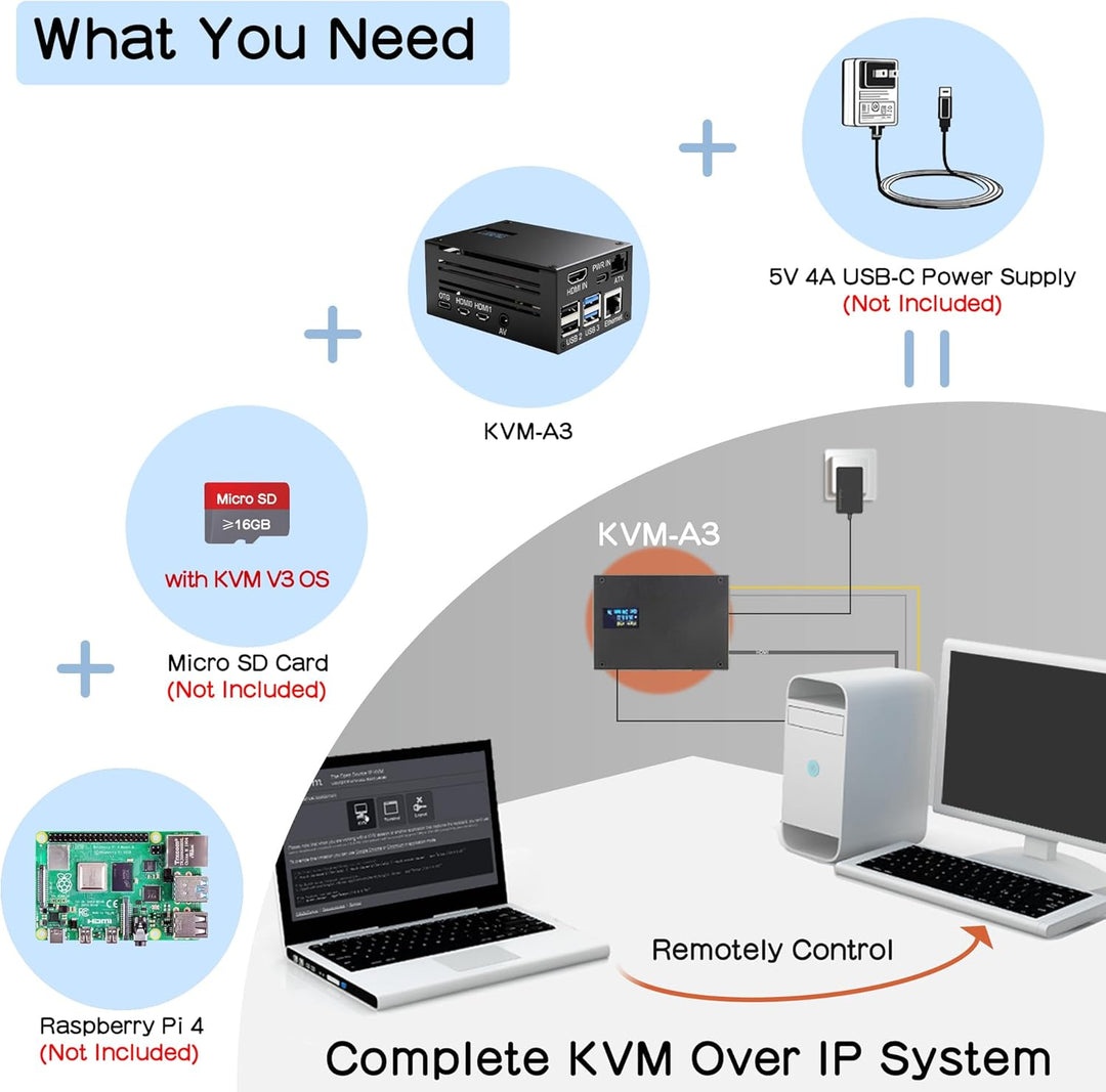 Geekworm KVM-A3 Kit for Raspberry Pi 4 Open-Source KVM Over IP, Support PiKVM V3 HDMI