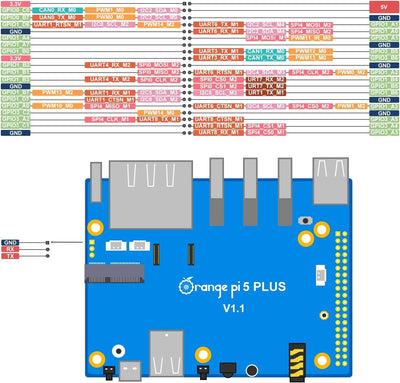 GeeekPi Orange Pi 5 Plus 8GB LPDDR4/4x Rockchip RK3588 8-Core 64-Bit Single Board Computer with eMMC