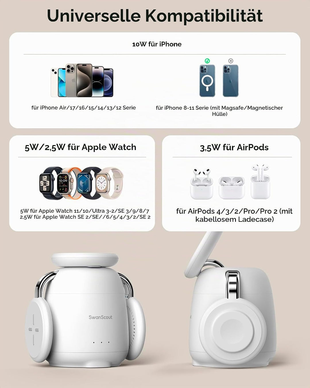 Induktive Ladestation für iPhone, Magnetisch Kabelloses Ladegerät für iPhone 17e/Air/17 Pro/17 Pro M