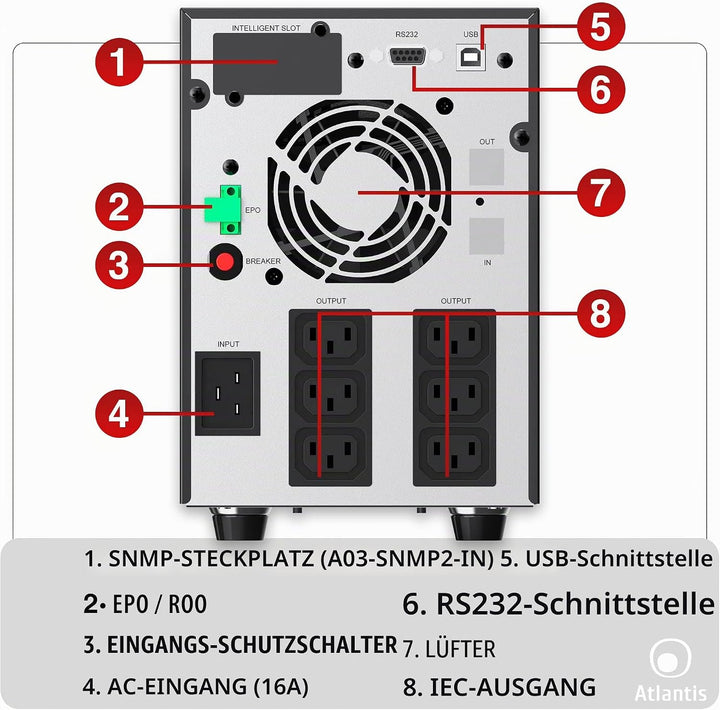 Atlantis A03-HP4003P Unterbrechungsfreie Sinuswelle 3000VA 2100W Line Interactive, LCD-Display, USB-