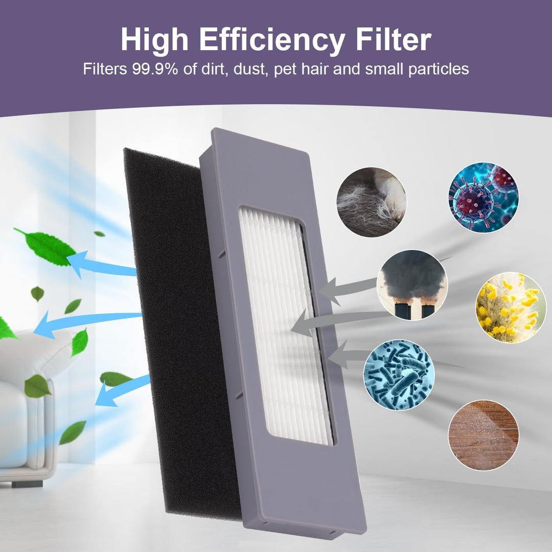 Sgizoku HEPA-Filter & Staubfilterbox für Ecovacs Deebot OZMO N10 N10 Plus 920 950 T8 AIVI Max T9 T5