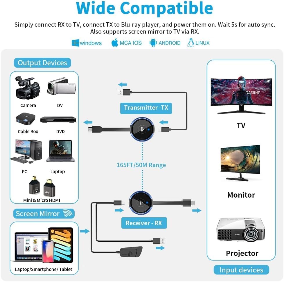Wireless HDMI, HDMI Wireless Transmitter and Receiver 4K HDMI Funkübertragung,165FT/50M HDMI ohne Ka