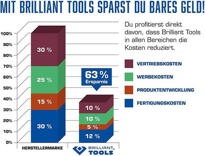 BRILLIANT TOOLS Motor-Einstellwerkzeug-Satz für Renault, Opel, Volvo, Mitsubishi, Chrysler [Powered