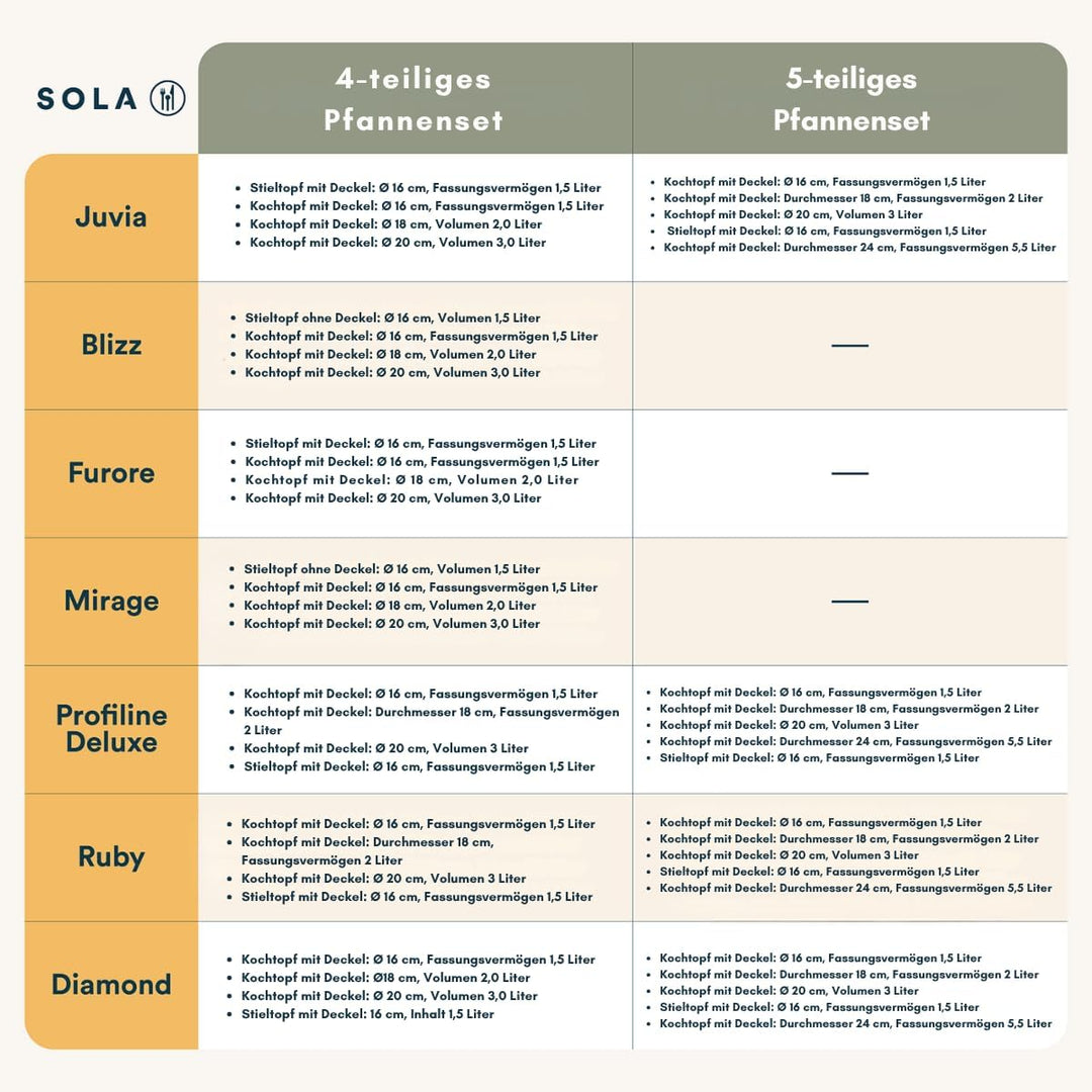 Sola Ruby Topfset 5-Teilig, Kochtopf set mit Deckel - 18/10 Hochglänzendem Edelstahl - Kochgeschirr
