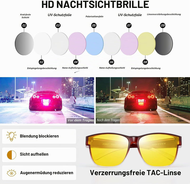 URUMQI Nachtsichtbrille für Autofahrer, Nachtfahrbrille Nachtbrille zum Autofahren Damen Herren, Aut