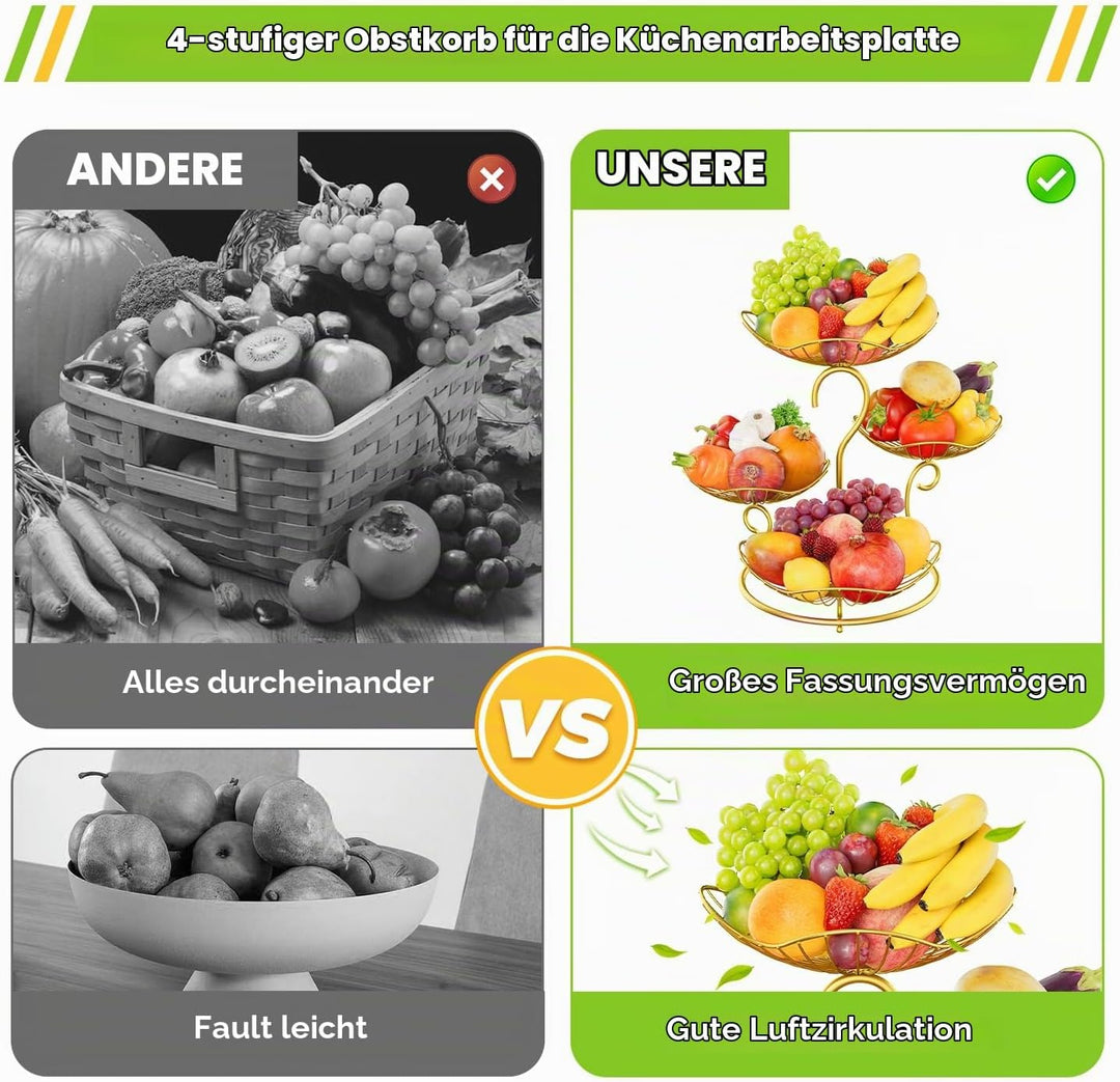 PouHenier.jh 4 Etagere Grosse Obstschale und Gemüsekorb für Küchenarbeitsplatte, Gestufter Metall Ob
