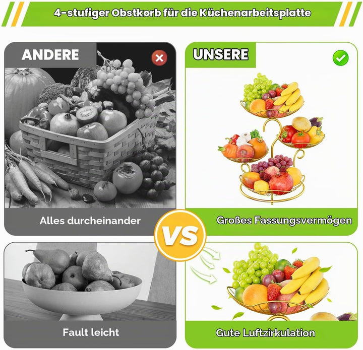 PouHenier.jh 4 Etagere Grosse Obstschale und Gemüsekorb für Küchenarbeitsplatte, Gestufter Metall Ob