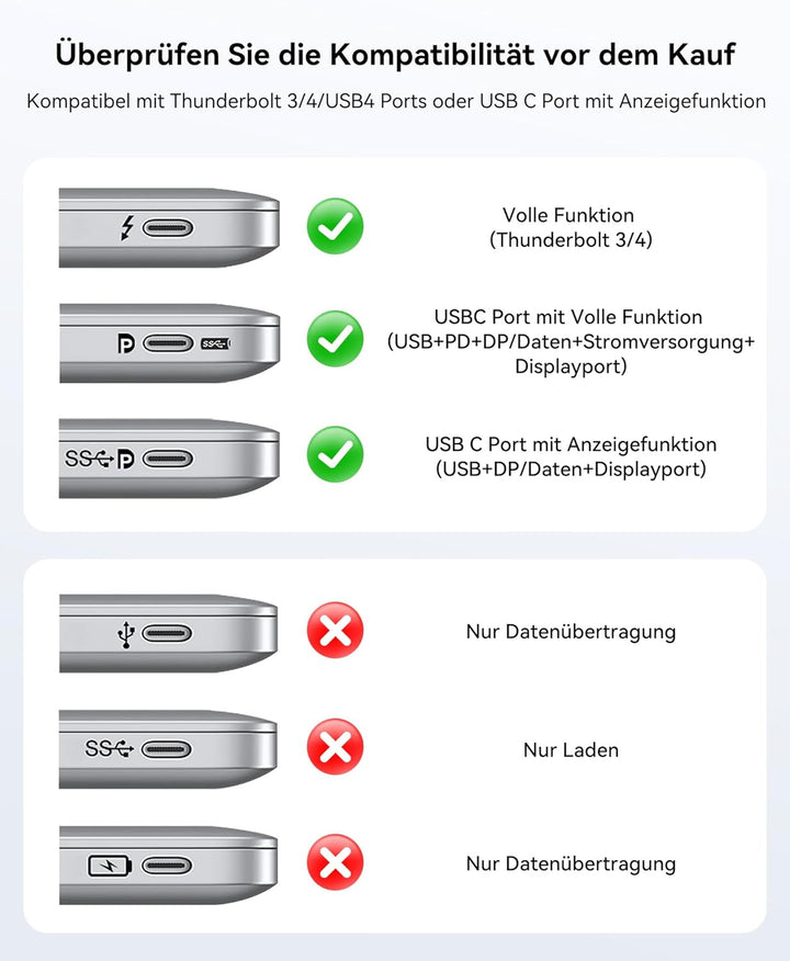 HODO USB C Hub für Macbook, USB-C Adapter Multiport 9 in 1 mit 4K 60Hz HDMI, 100W PD, SD TF Kartenst