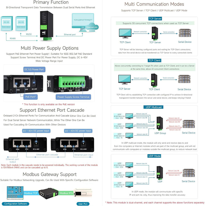 Waveshare RS232 RS485 to RJ45 Ethernet Serial Server Dual Channels Independent Operation Dual Ethern