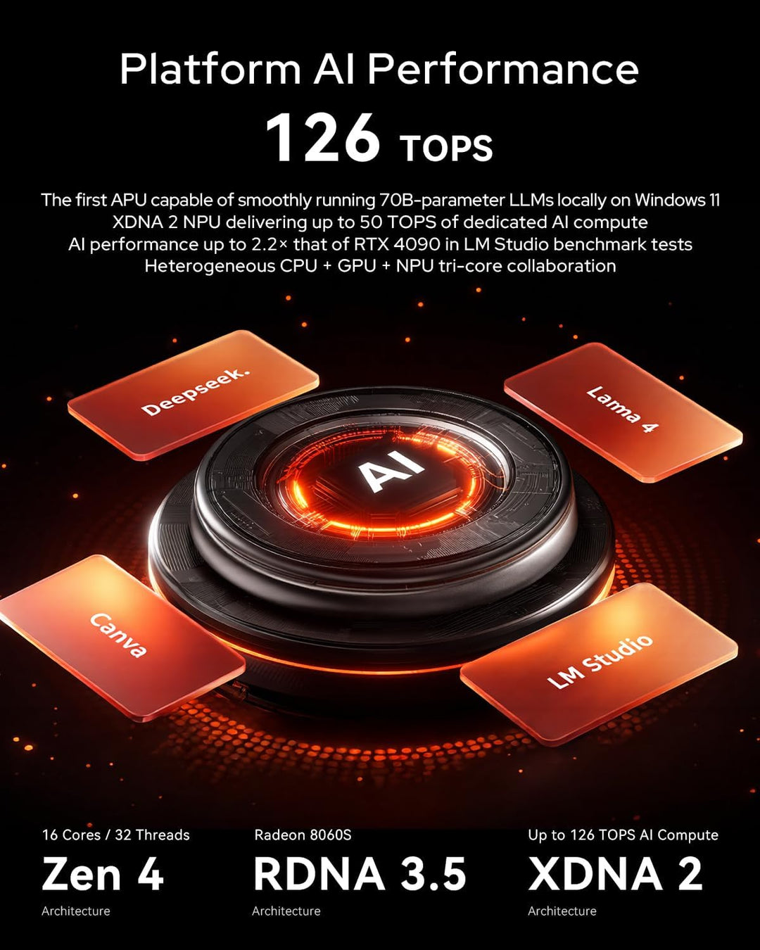 ACEMAGIC M1A Pro+ AI Mini Workstation,AMD Ryzen AI Max+ 395,Radeon 8060S Graphics Mini PC Gaming RAM