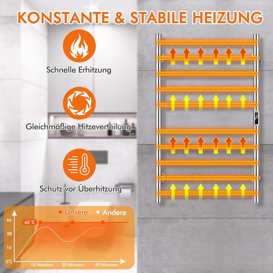 COSTWAY Handtuchwärmer Elektrisch 120W, Handtuchhalter Heizkörper, 15 Minuten bis 60℃, 8 Stunden Tim