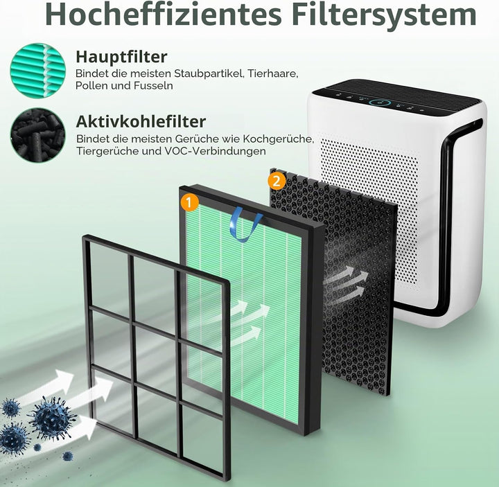 LEVOIT Vital 200S Toxin Absorber Ersatzfilter für Luftreiniger, H13 True HEPA und Aktivkohlefilter,