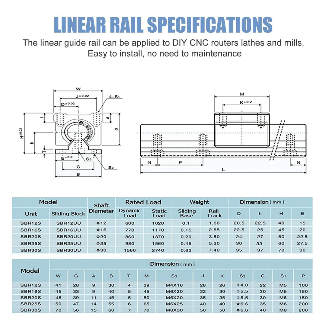 CNCMANS 2Stücke SBR20 800mm Linearführung Linearschiene Führungsschiene mit 4Stücke SBR20UU Linearla