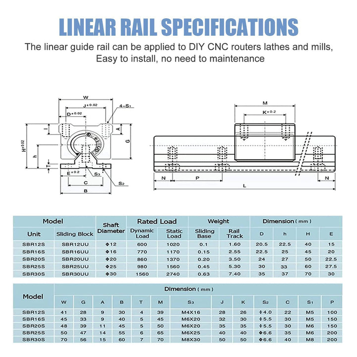 CNCMANS 2Stücke SBR20 1000mm Linearführung Linearschiene Führungsschiene mit 4Stücke SBR20UU Linearl